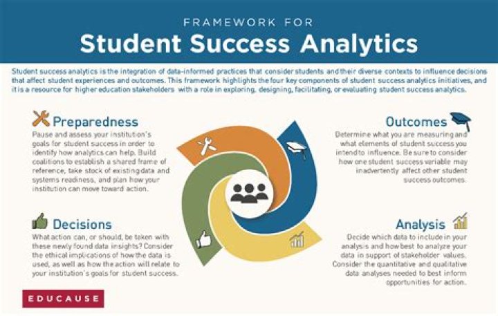 Unlocking Success In College English And Math